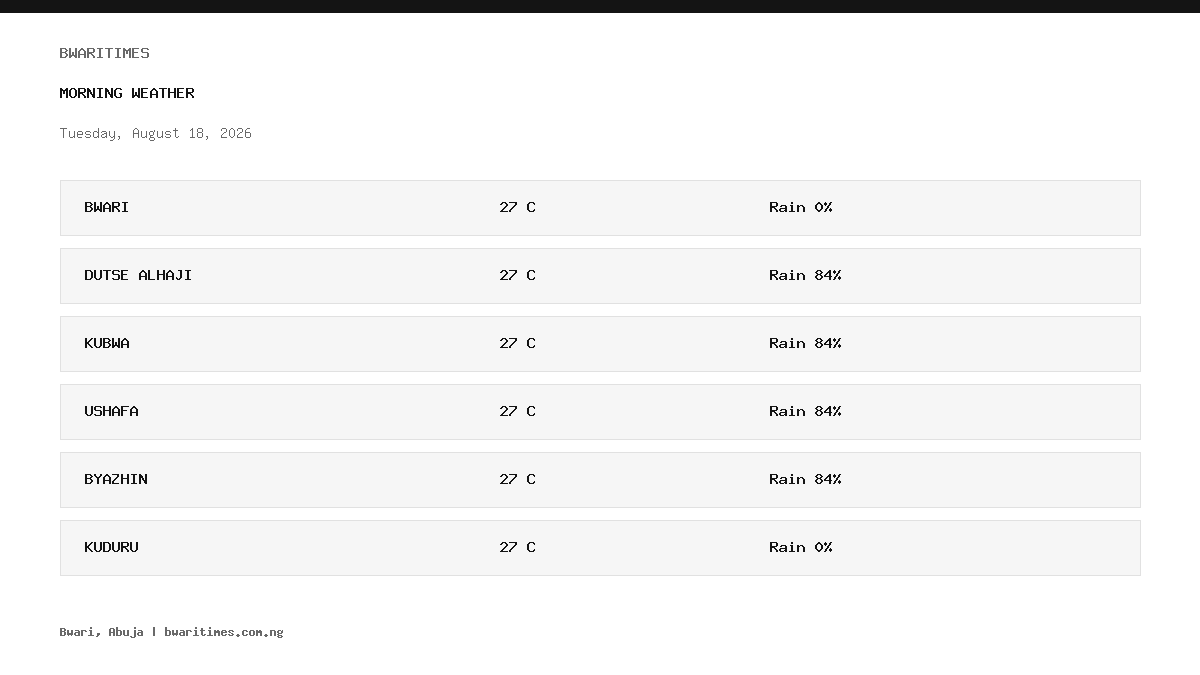BwariTimes Morning Weather: Tuesday, August 18, 2026