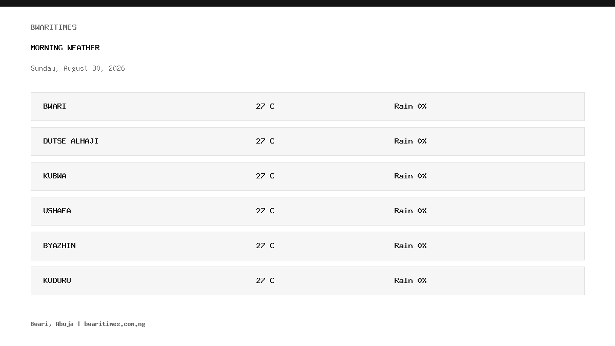 BwariTimes Morning Weather: Sunday, August 30, 2026