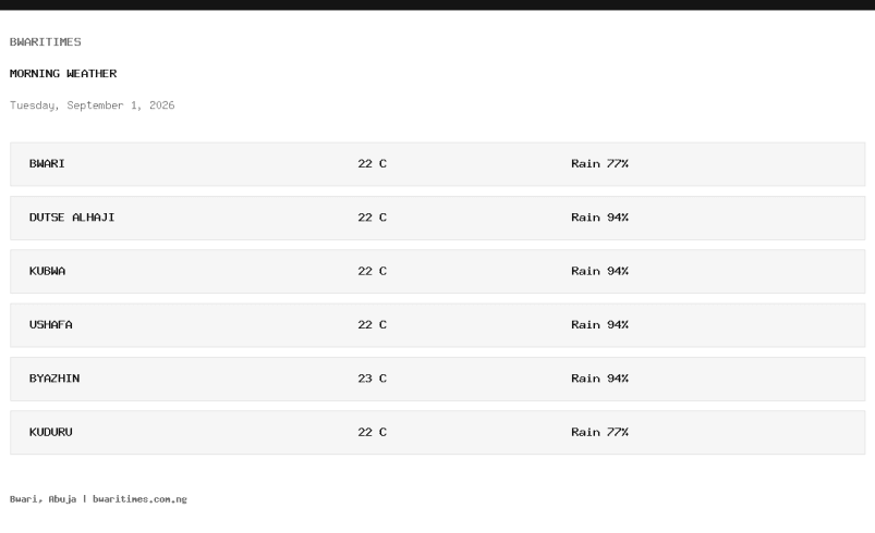 BwariTimes Morning Weather: Tuesday, September 1, 2026