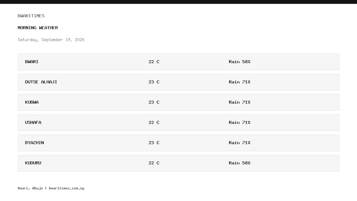 bwaritimes morning weather 2026 09 19